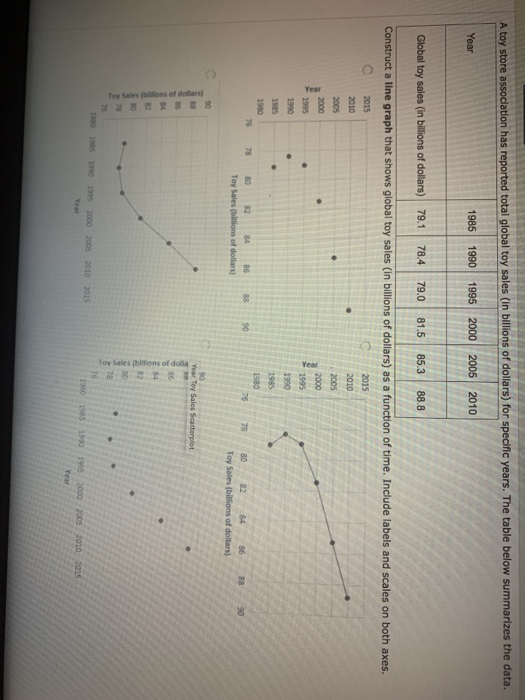 Solved The line graph in the figure below shows the median | Chegg.com