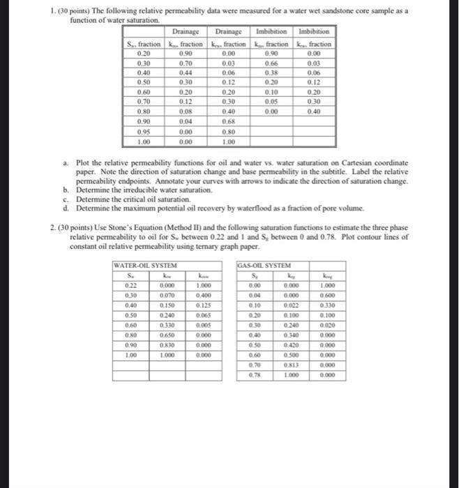 1. (30 points) The following relative permeability | Chegg.com