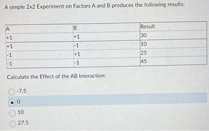 Solved A simple 2×2 Experiment on Factors A and B produces | Chegg.com