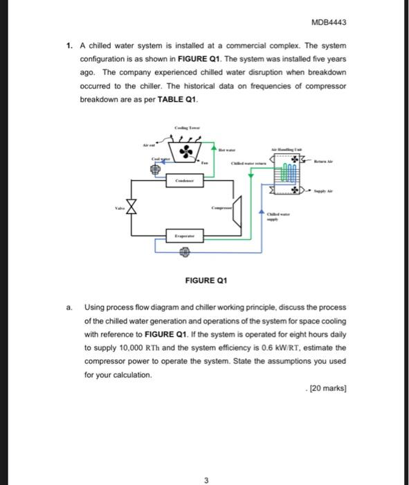 Solved MDB4443 1. A Chilled Water System Is Installed At A | Chegg.com