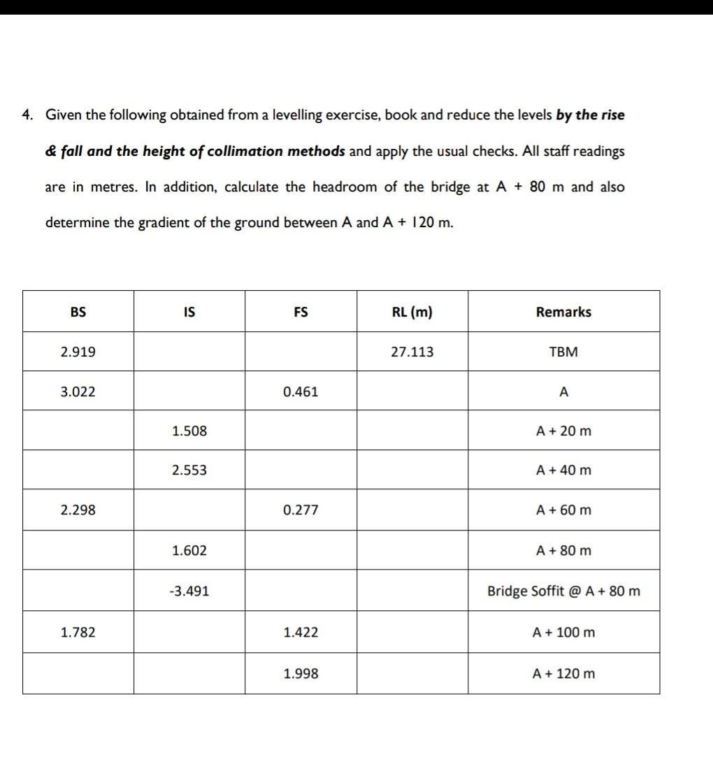 Solved 4. Given the following obtained from a levelling | Chegg.com
