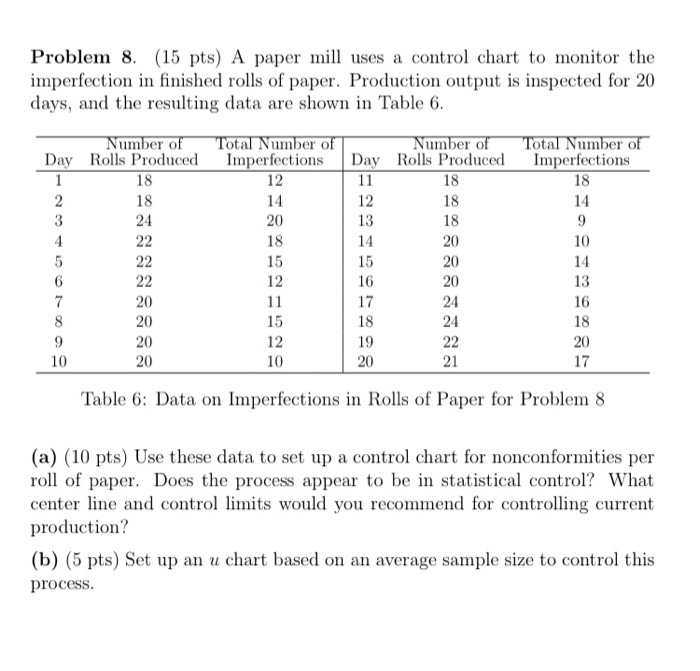Solved Problem 8. (15 pts) A paper mill uses a control chart | Chegg.com