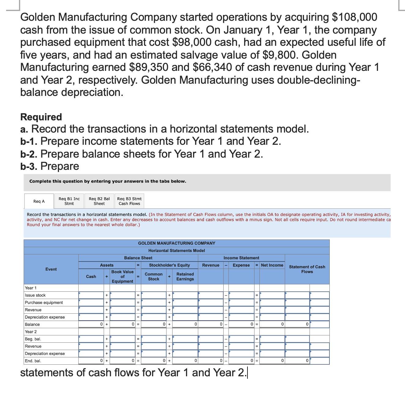 Solved Golden Manufacturing Company started operations by | Chegg.com