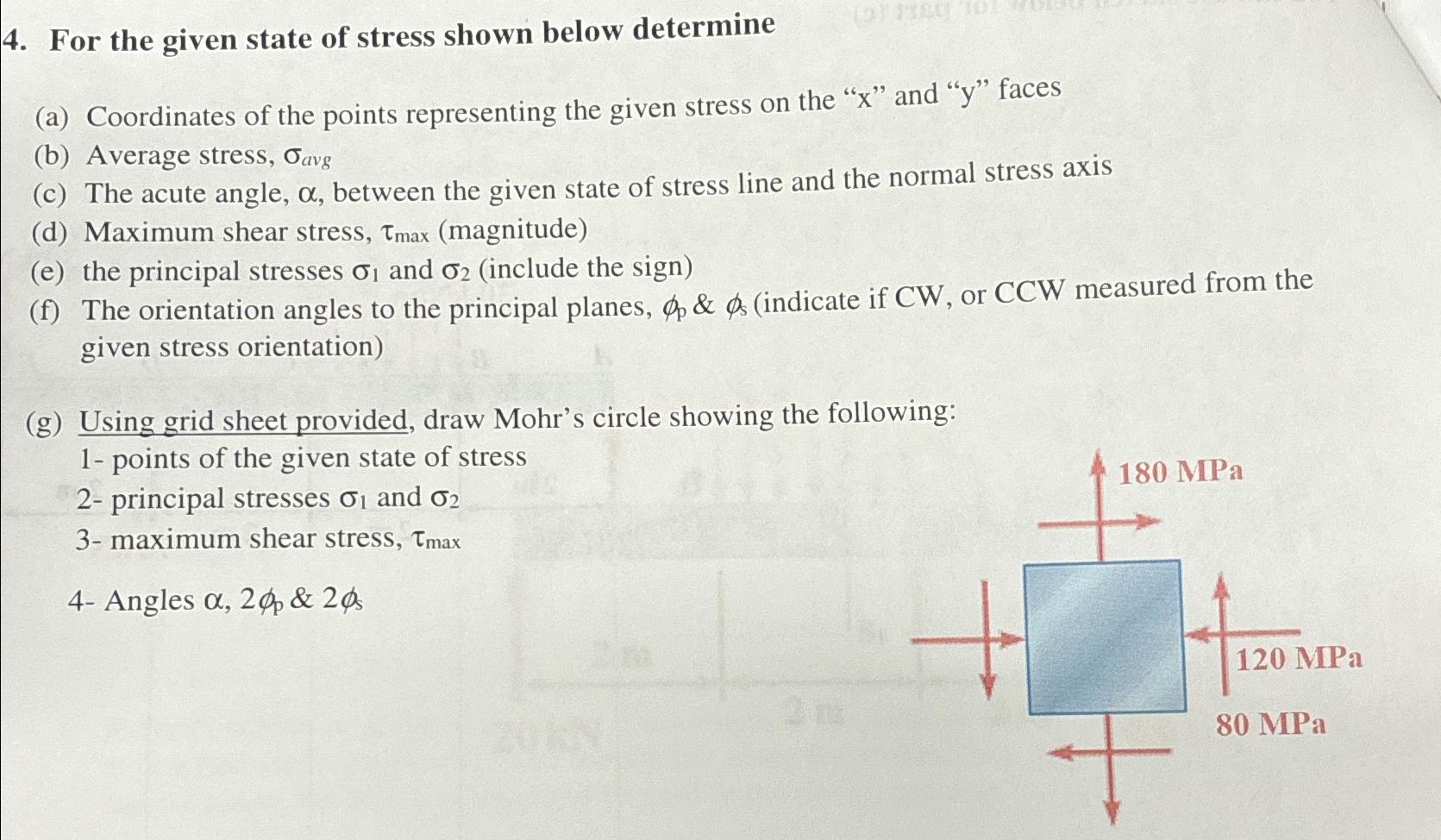 Solved For The Given State Of Stress Shown Below | Chegg.com