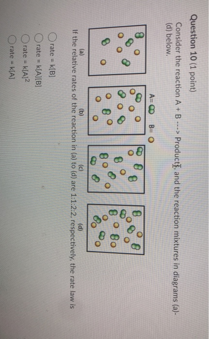 Solved Question 10 (1 point) Consider the reaction A+B ---> | Chegg.com