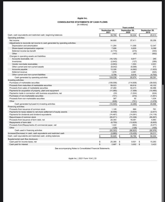 Solved Attached are the 2021 financial statements of Apple | Chegg.com