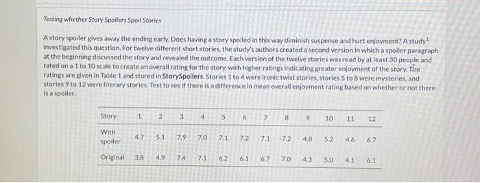 Solved Testing whether Story Spoilers Spoil Stories A story | Chegg.com