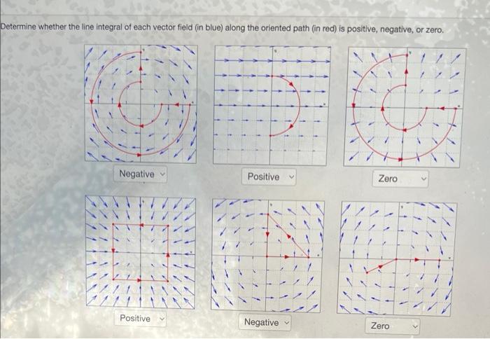 Solved etermine whether the line integral of each vector | Chegg.com