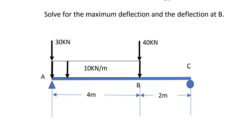 Solved Solve for the maximum deflection and the deflection | Chegg.com