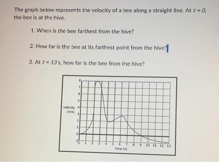 Solved The graph below represents the velocity of a bee | Chegg.com