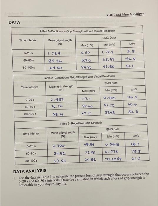 Solved EMG and Muscle Fatigue DATA Table 1-Continuous Grip | Chegg.com