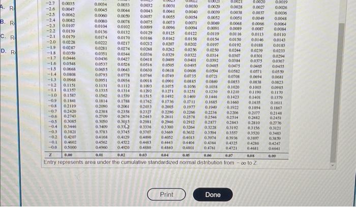 Solved Cumulative Probabilities for Positive Z-scores Entry | Chegg.com