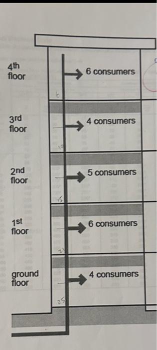 Solved Floors Ground Floor First Floor Second Floor Table 1