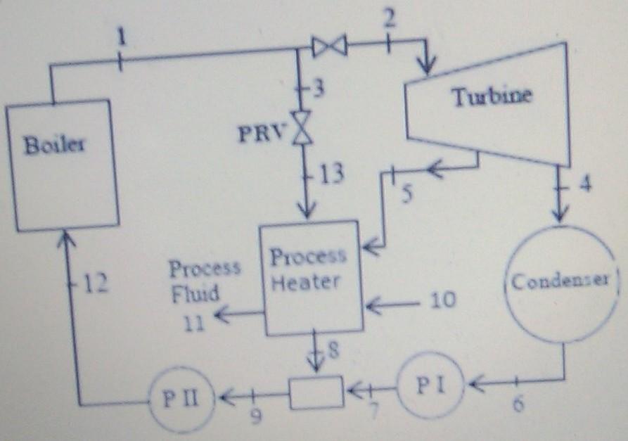 Solved Problem 5 (20 Points) The system diagram of a | Chegg.com