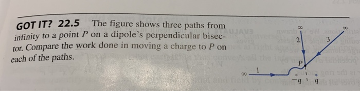 Solved GOT IT? 22.5 The figure shows three paths from | Chegg.com