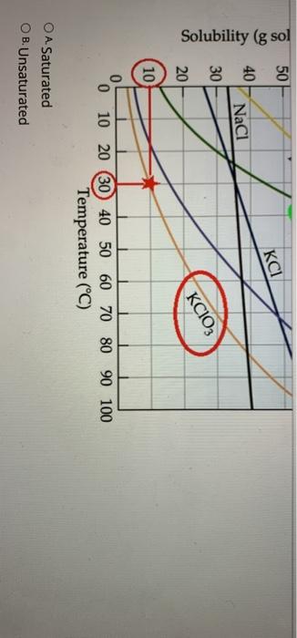 Solved Use the provided solubility graph to answer the | Chegg.com