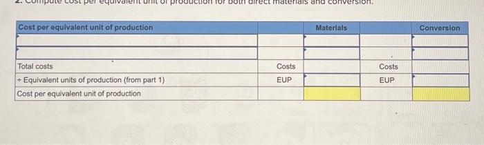 Solved Required: 1. Compute equivalent units of production | Chegg.com