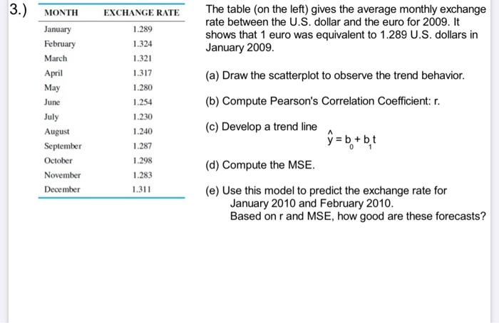 Solved The table (on the left) gives the average monthly | Chegg.com