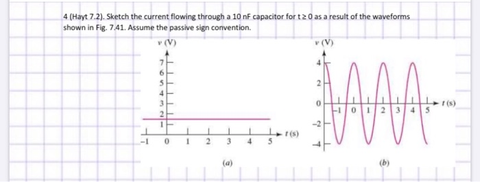 Solved 4 (Hayt 7.2). Sketch the current flowing through a 10 | Chegg.com