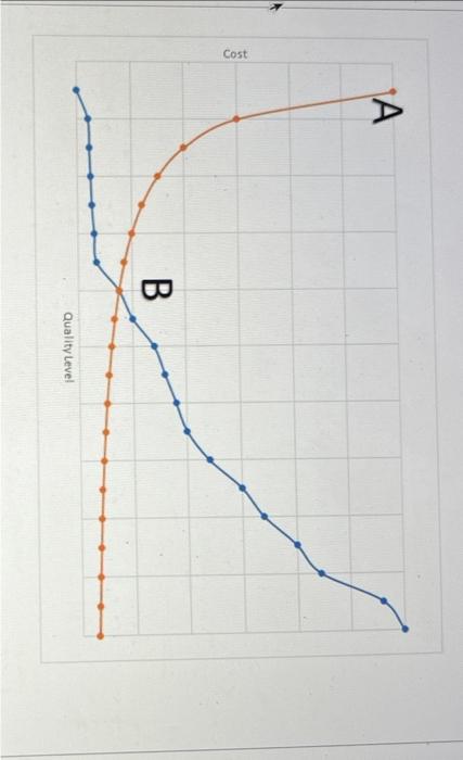 Solved Referring To The Graph Above; 1. Explain Why Optimum | Chegg.com