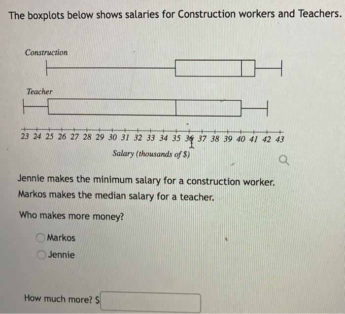Solved The boxplots below shows salaries for Construction | Chegg.com