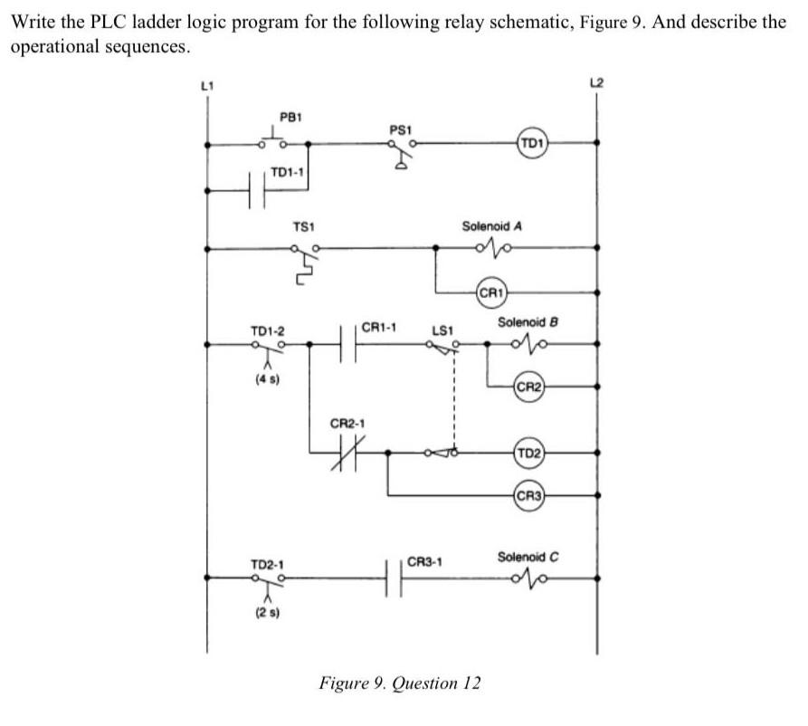 Solved Write the PLC ladder logic program for the following | Chegg.com