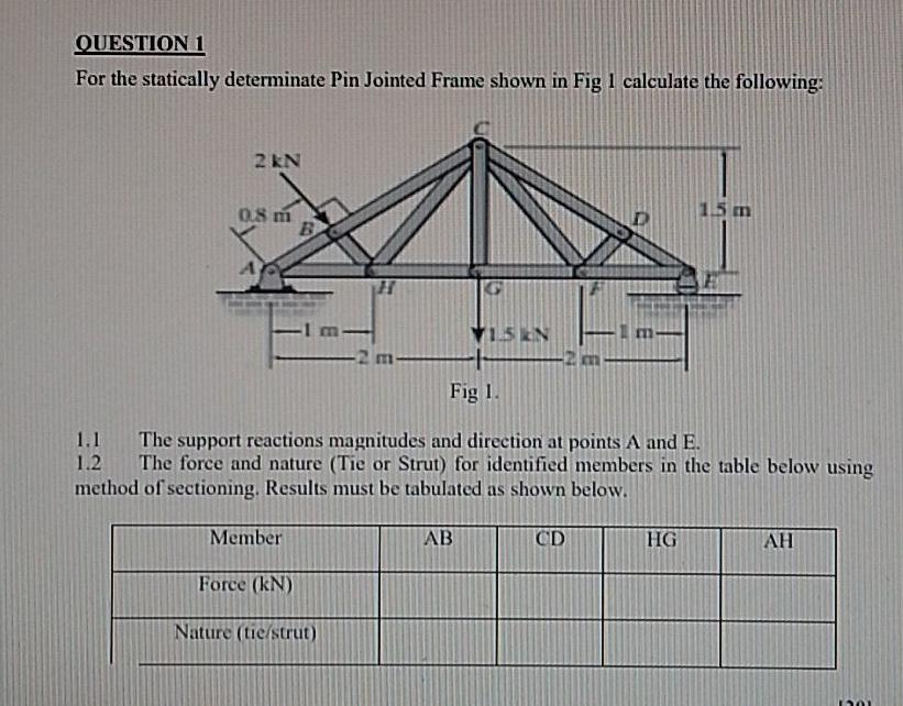 Solved QUESTION 1 For the statically determinate Pin Jointed | Chegg.com