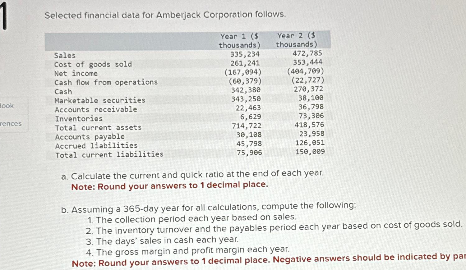 Solved Selected financial data for Amberjack Corporation