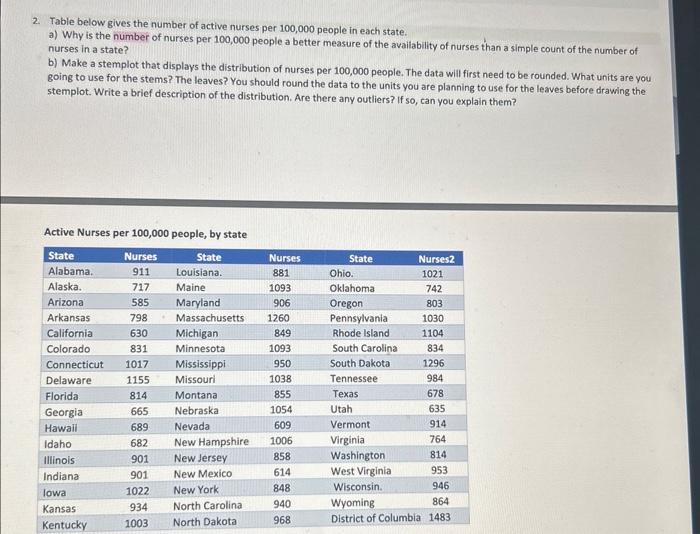 Solved 2. Table below gives the number of active nurses per