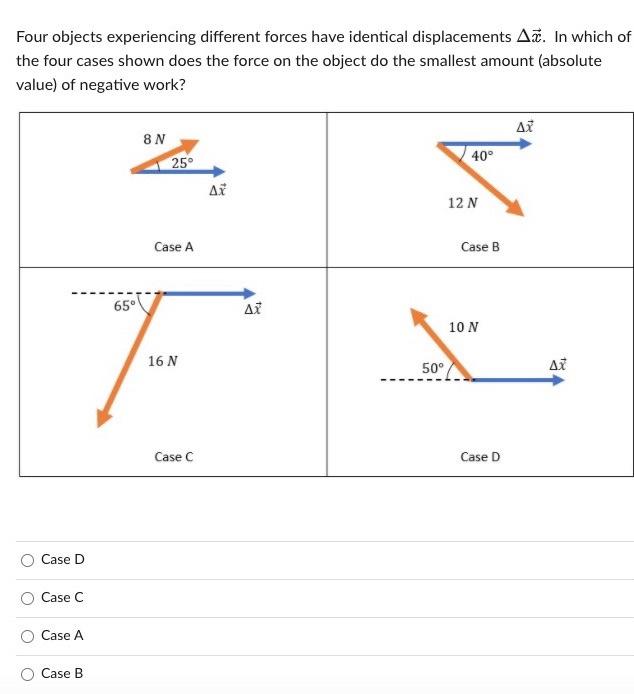 Solved Four Objects Experiencing Different Forces Have 