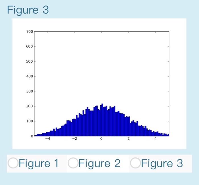 Solved Each Of The Following Histograms Was Generated By | Chegg.com