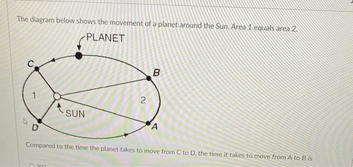 Solved The diagram below shows the movement of a planet | Chegg.com