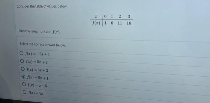 Solved Consider the table of values below. xf(x)0116211316 | Chegg.com