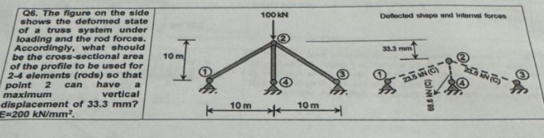 Solved Structural Analyses 2 Chegg