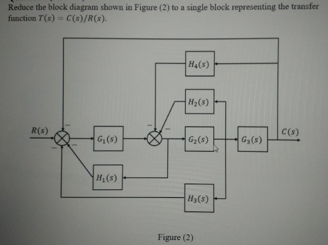 Solved Reduce the block diagram shown in Figure (2) to a | Chegg.com