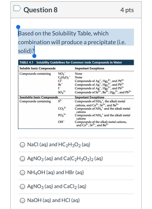 Solved Question 8 4 pts Based on the Solubility Table, which | Chegg.com