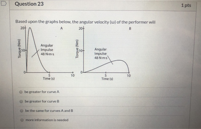 Solved Question 23 1 pts Based upon the graphs below, the | Chegg.com
