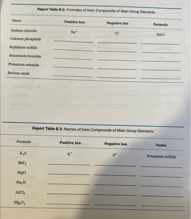 Solved Report Table B.1: Ion Formation Hysical Properties Of | Chegg.com