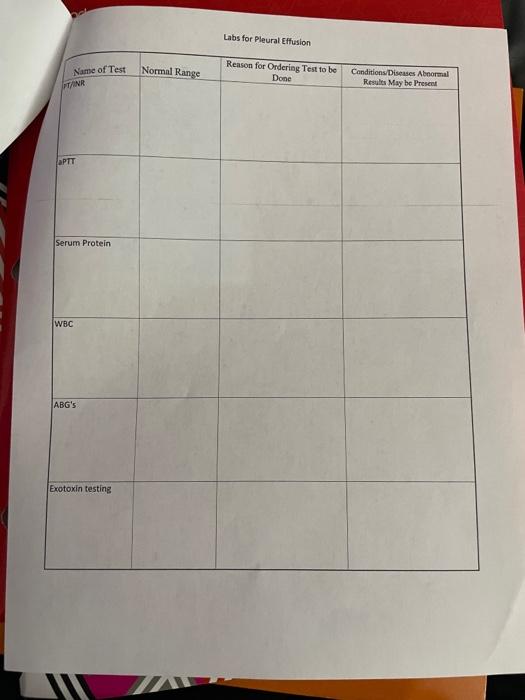 Labs for Pleural effusion