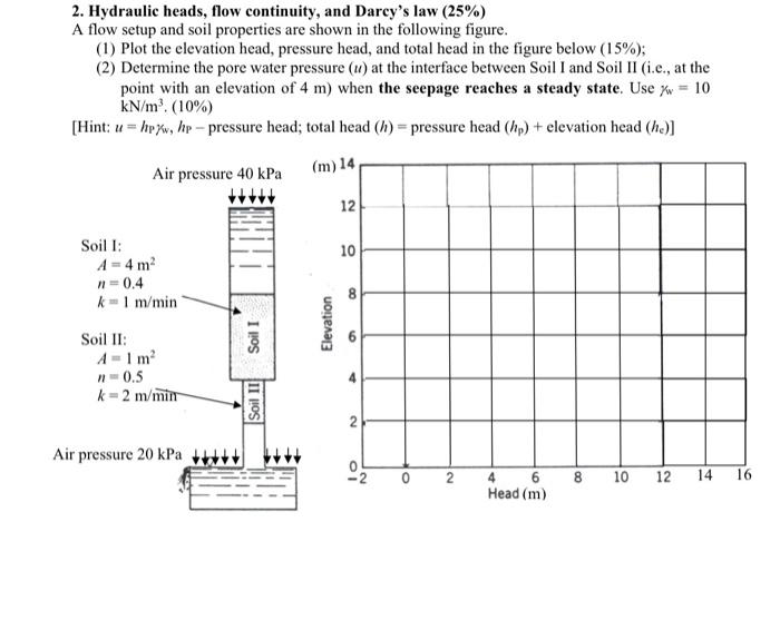 Solved 2. Hydraulic heads, flow continuity, and Darcy's law