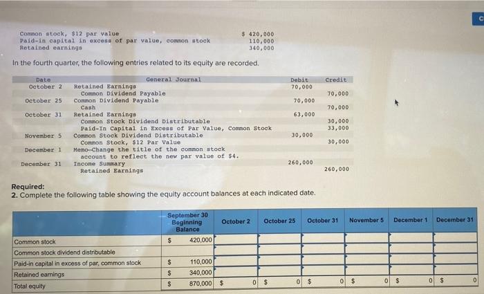 the par value of common stock is reported on the