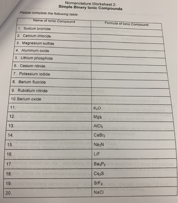 Solved Nomenclature Worksheet 2 Simple Binary Lonic Chegg