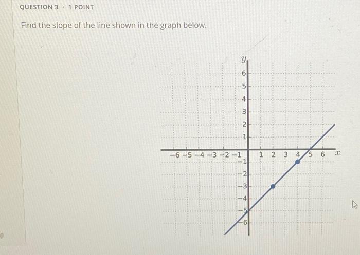 Solved Find the slope of the line shown in the graph below. | Chegg.com