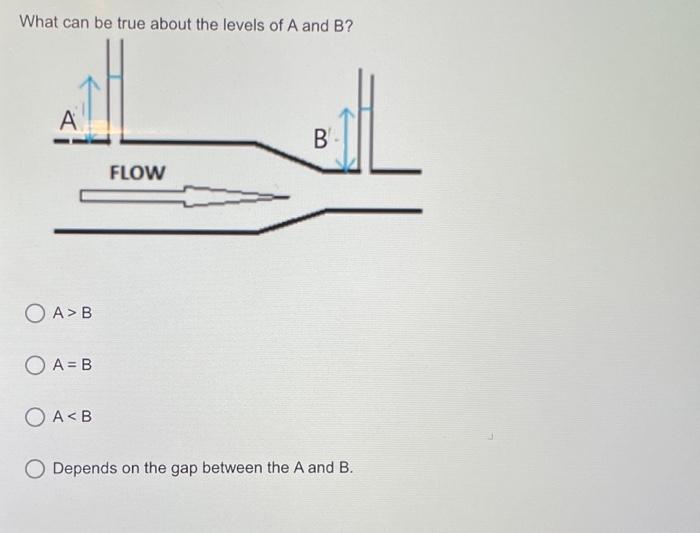 Solved What Can Be True About The Levels Of A And B ? A>B | Chegg.com