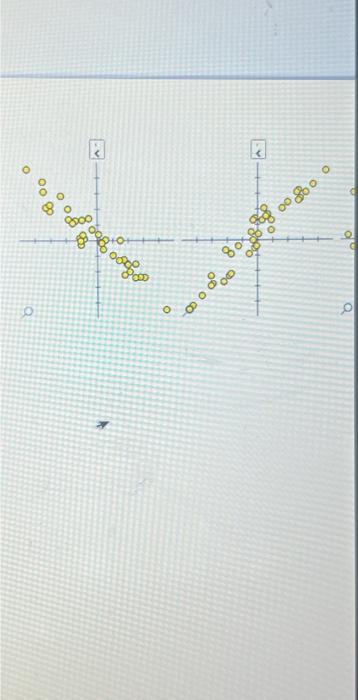 Solved Match each scatterplot shown below with one of the | Chegg.com
