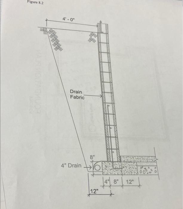 Solved 5760 S What is the building area? Square feet of 6