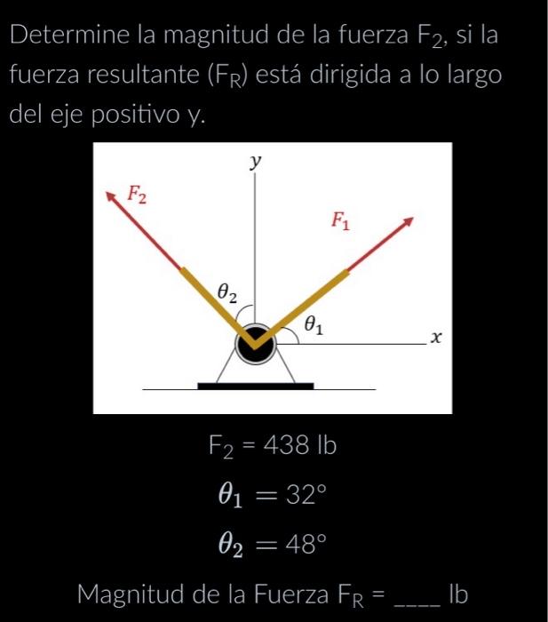 Solved Determine La Magnitud De La Fuerza F2 Si La Fuerza