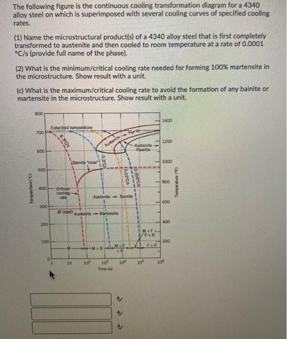 Solved The Following Figure Is The Continuous Cooling | Chegg.com