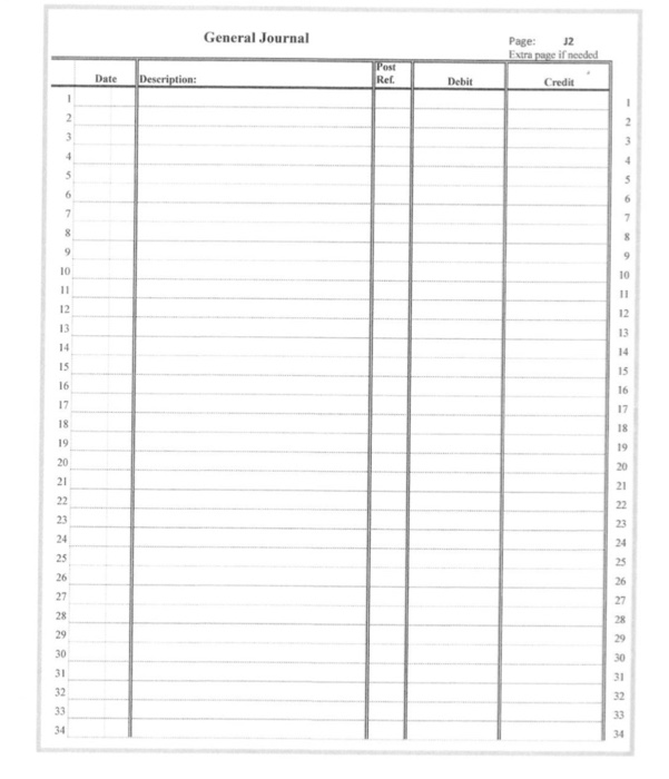 Solved Sassafras Sis, Inc Chart of Accounts Balance Sheet | Chegg.com