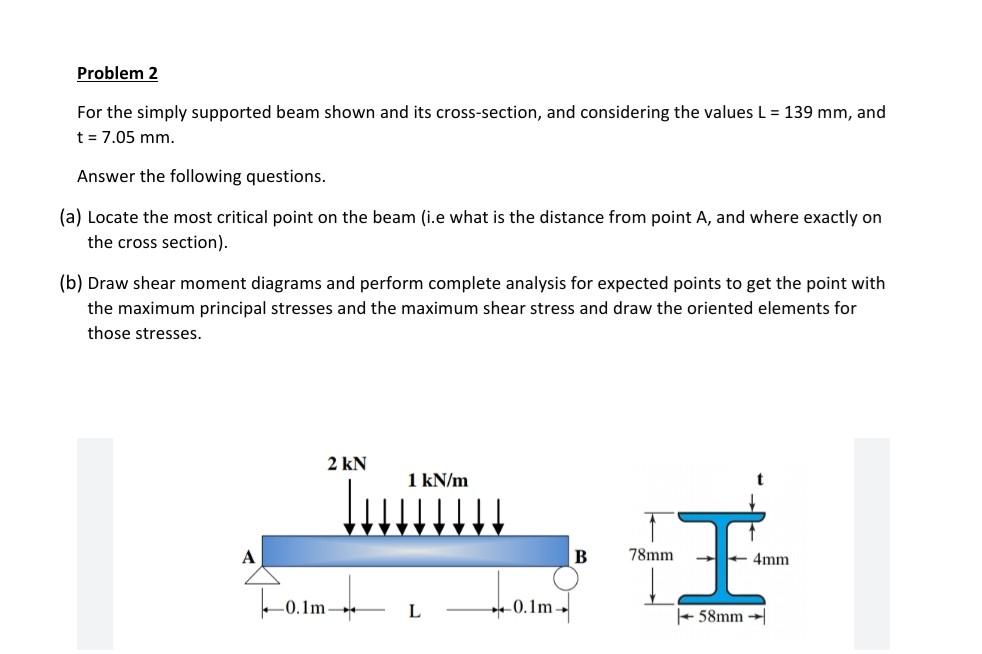 Solved Problem 2 For the simply supported beam shown and its | Chegg.com